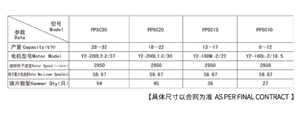 錘片破碎機(jī)參數(shù)表格